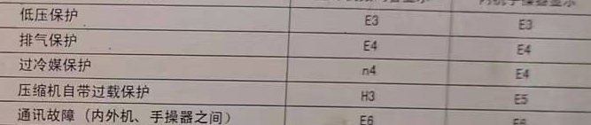 顺义空调电话在哪里找